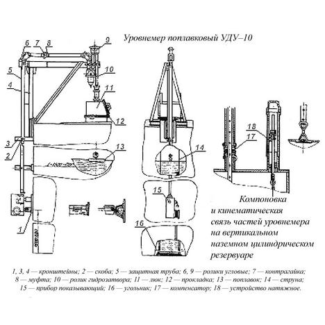 Уровнемер УДУ-10